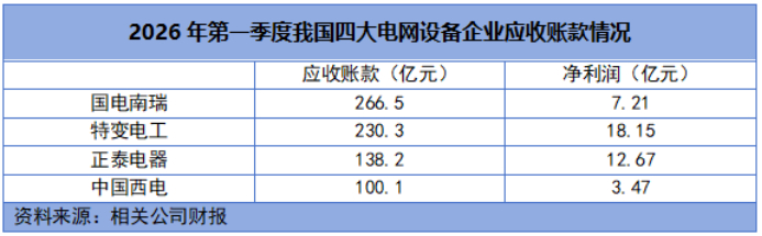 特高压之王，海外爆单！